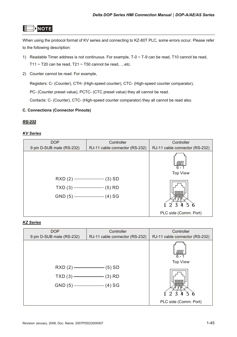 Delta Electronics Network Device DOP-A/AE/AS User Manual | Page 46 / 137