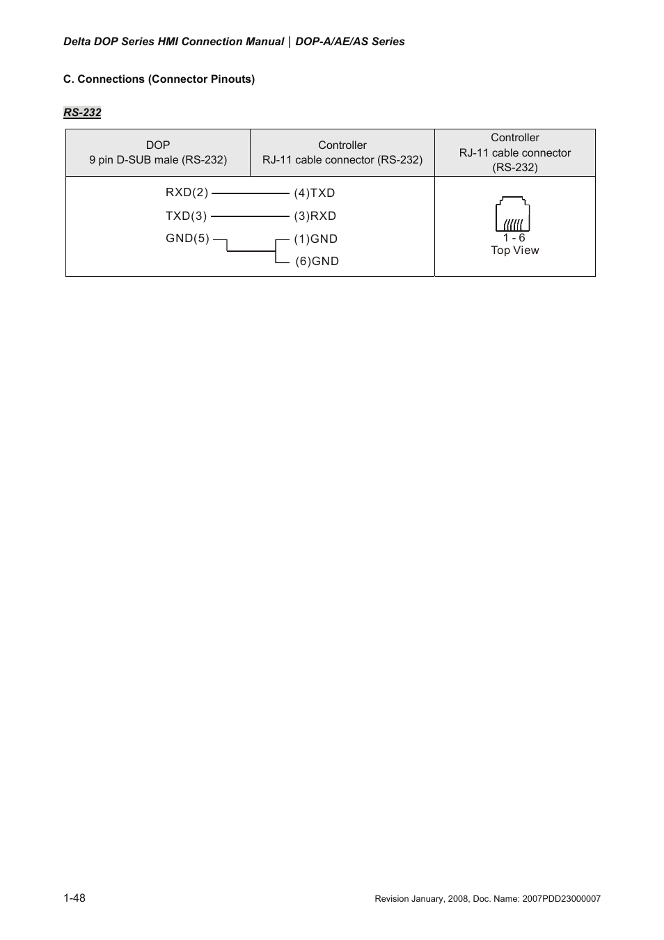 Delta Electronics Network Device DOP-A/AE/AS User Manual | Page 49 / 137