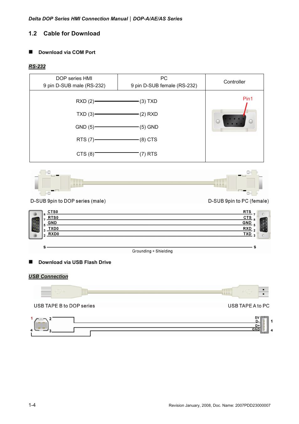 2 cable for download | Delta Electronics Network Device DOP-A/AE/AS User Manual | Page 5 / 137