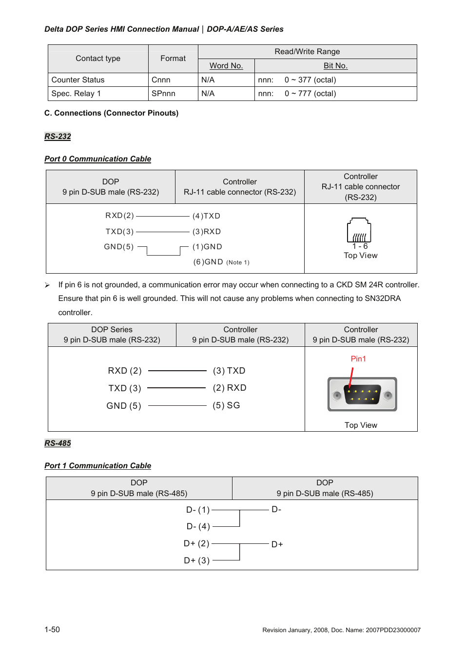 Delta Electronics Network Device DOP-A/AE/AS User Manual | Page 51 / 137