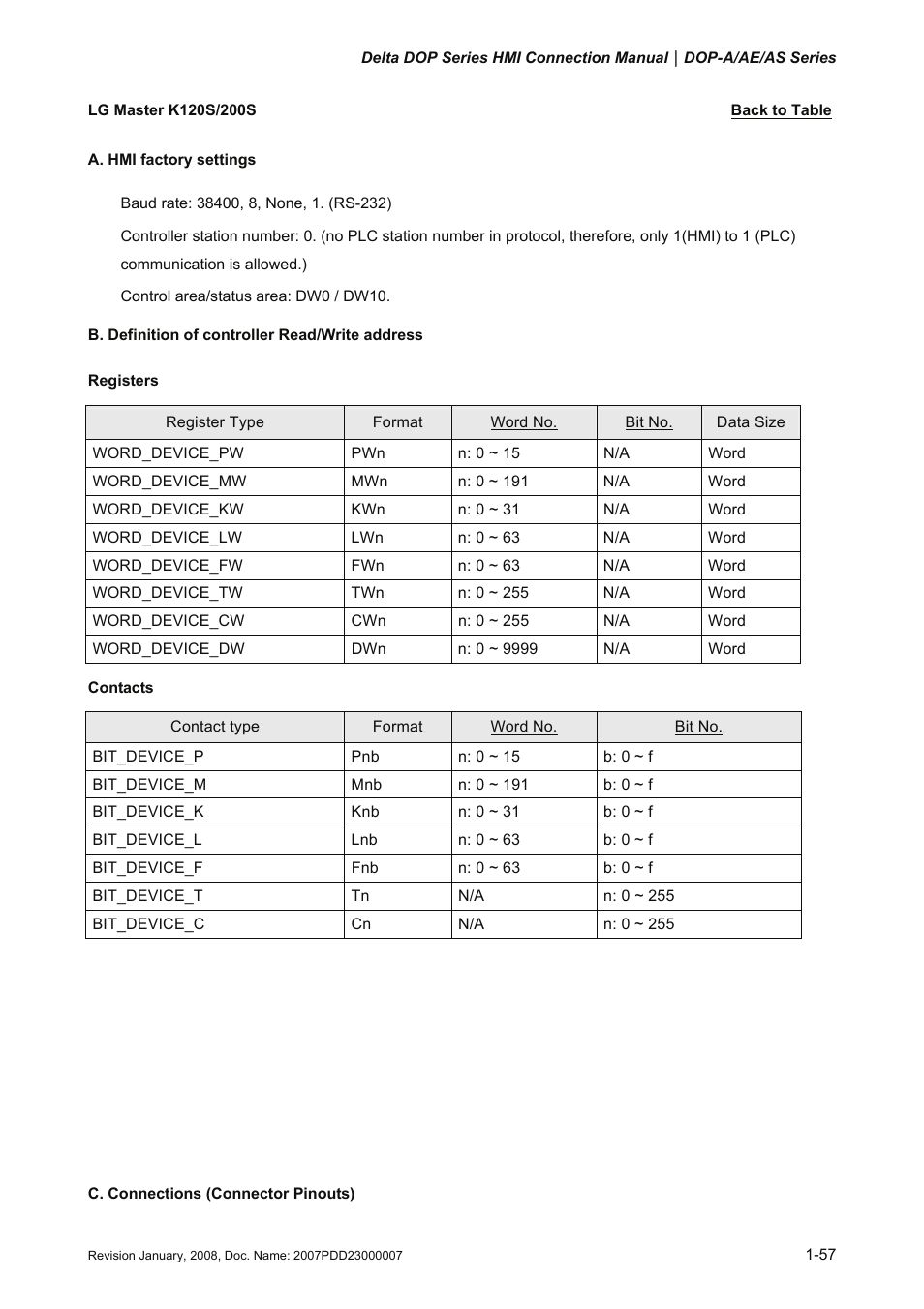 Lg master k120s/200s, Master-k120s/200s | Delta Electronics Network Device DOP-A/AE/AS User Manual | Page 58 / 137