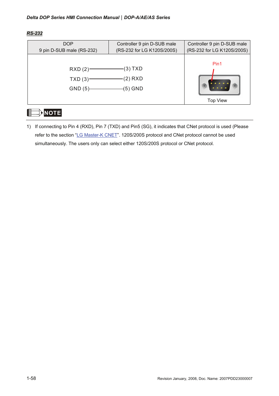 Delta Electronics Network Device DOP-A/AE/AS User Manual | Page 59 / 137