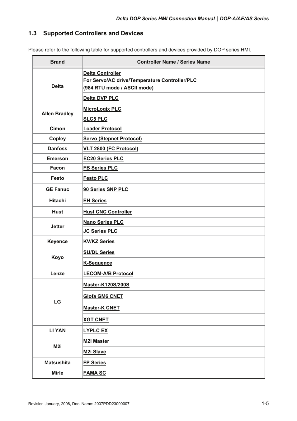 3 supported controllers and devices | Delta Electronics Network Device DOP-A/AE/AS User Manual | Page 6 / 137