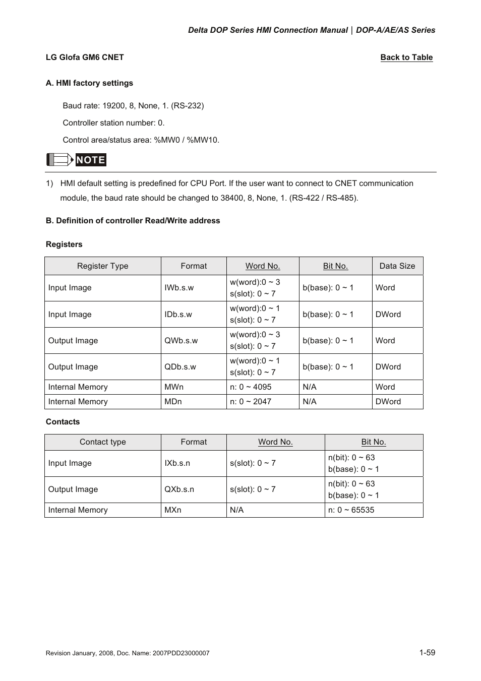 Lg glofa gm6 cnet, Glofa gm6 cnet | Delta Electronics Network Device DOP-A/AE/AS User Manual | Page 60 / 137