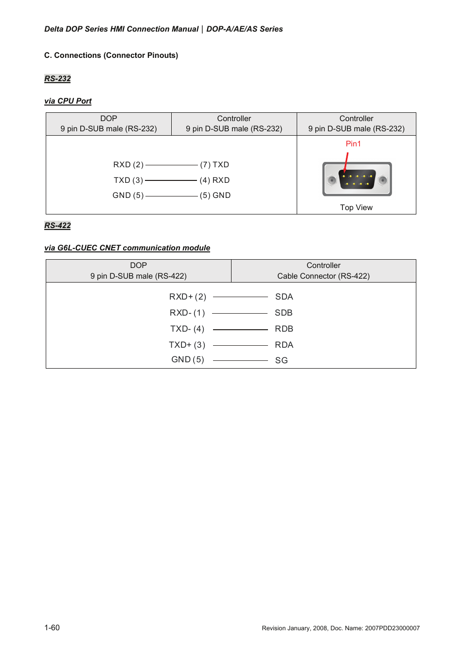Delta Electronics Network Device DOP-A/AE/AS User Manual | Page 61 / 137