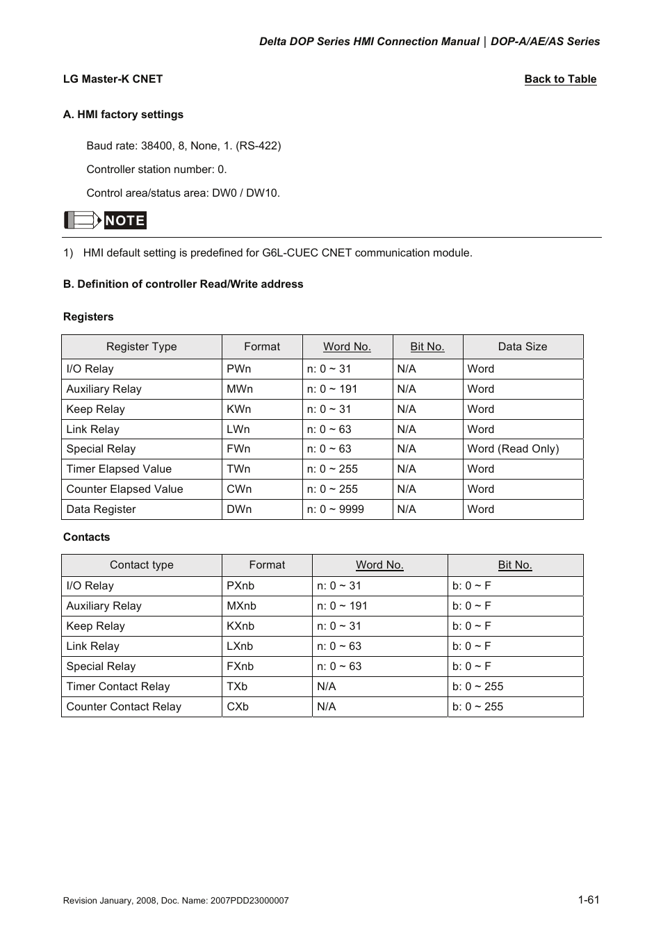 Lg master-k cnet, Master-k cnet | Delta Electronics Network Device DOP-A/AE/AS User Manual | Page 62 / 137