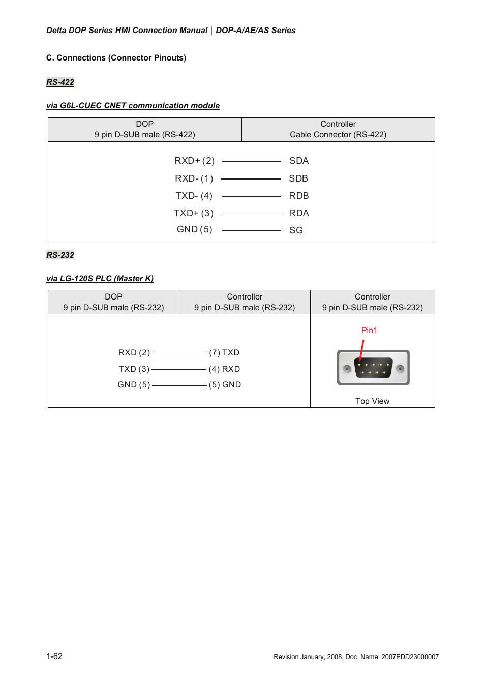 Delta Electronics Network Device DOP-A/AE/AS User Manual | Page 63 / 137