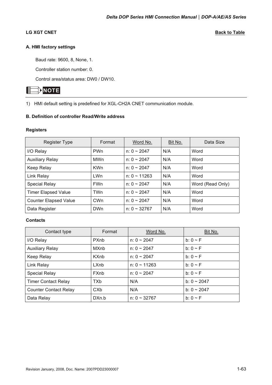 Lg xgt cnet, Xgt cnet | Delta Electronics Network Device DOP-A/AE/AS User Manual | Page 64 / 137