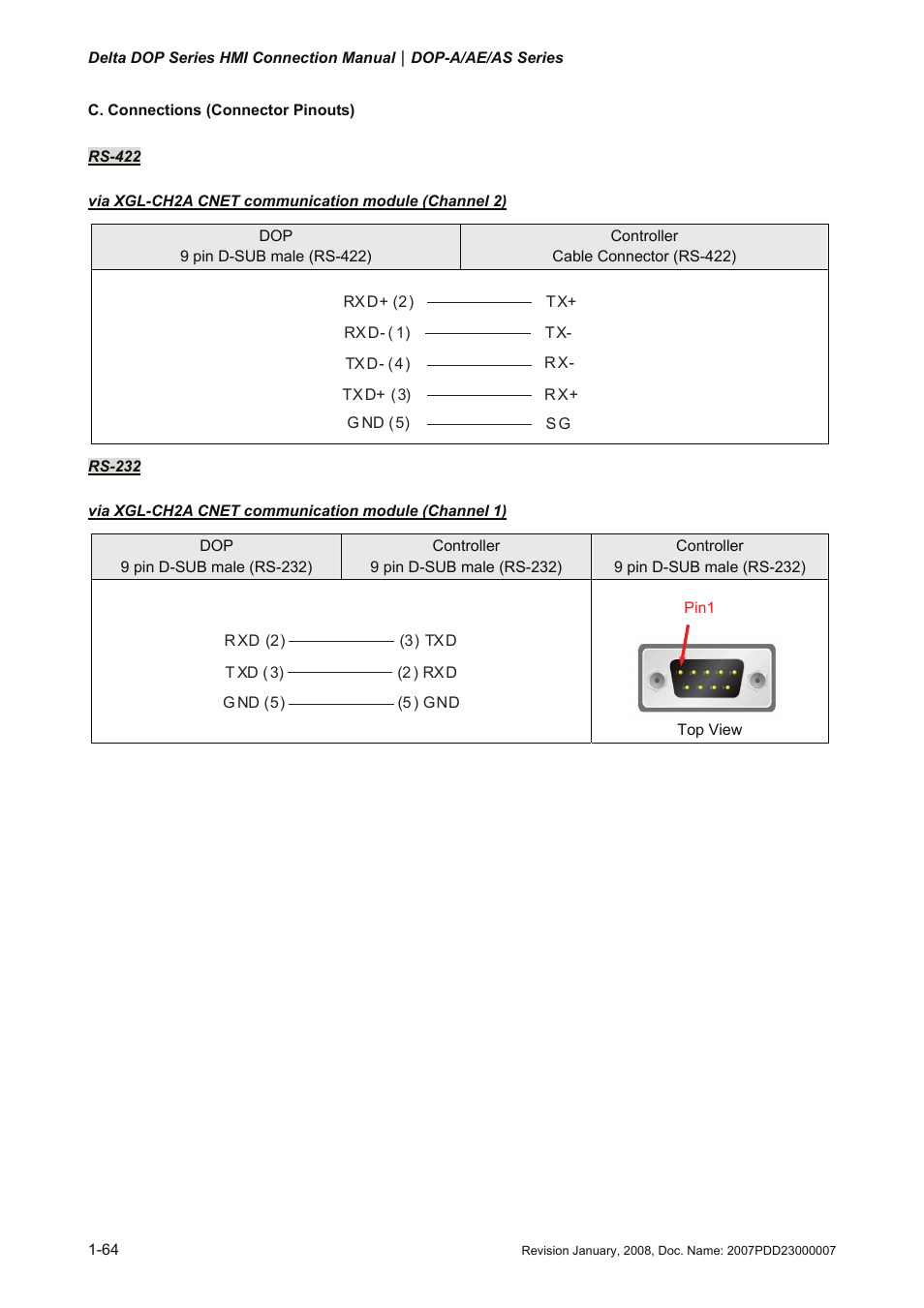 Delta Electronics Network Device DOP-A/AE/AS User Manual | Page 65 / 137