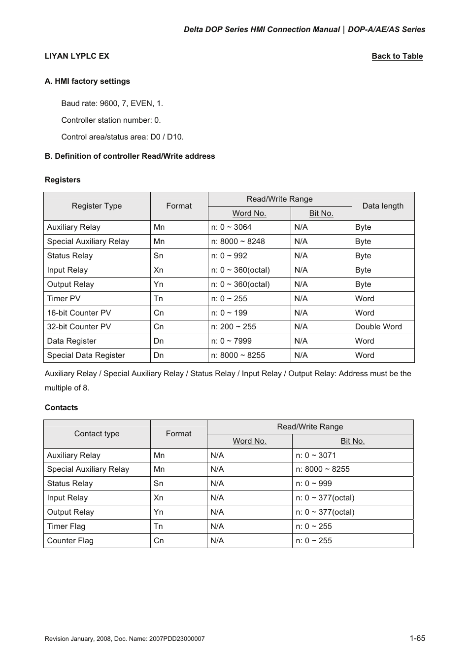 Liyan lyplc ex, Li yan, Lyplc ex | Delta Electronics Network Device DOP-A/AE/AS User Manual | Page 66 / 137