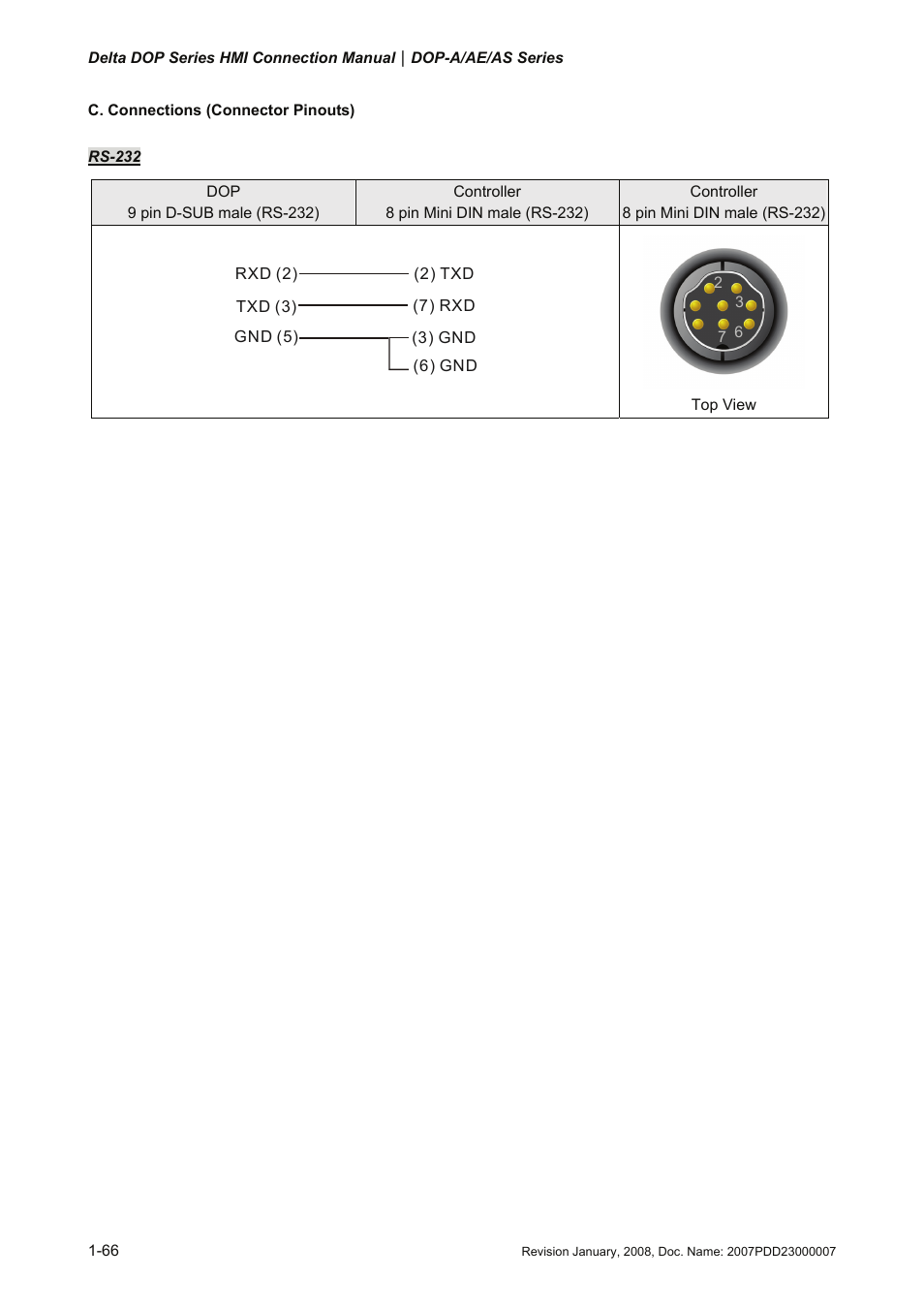 Delta Electronics Network Device DOP-A/AE/AS User Manual | Page 67 / 137