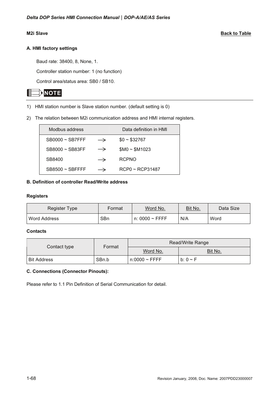 M2i slave | Delta Electronics Network Device DOP-A/AE/AS User Manual | Page 69 / 137