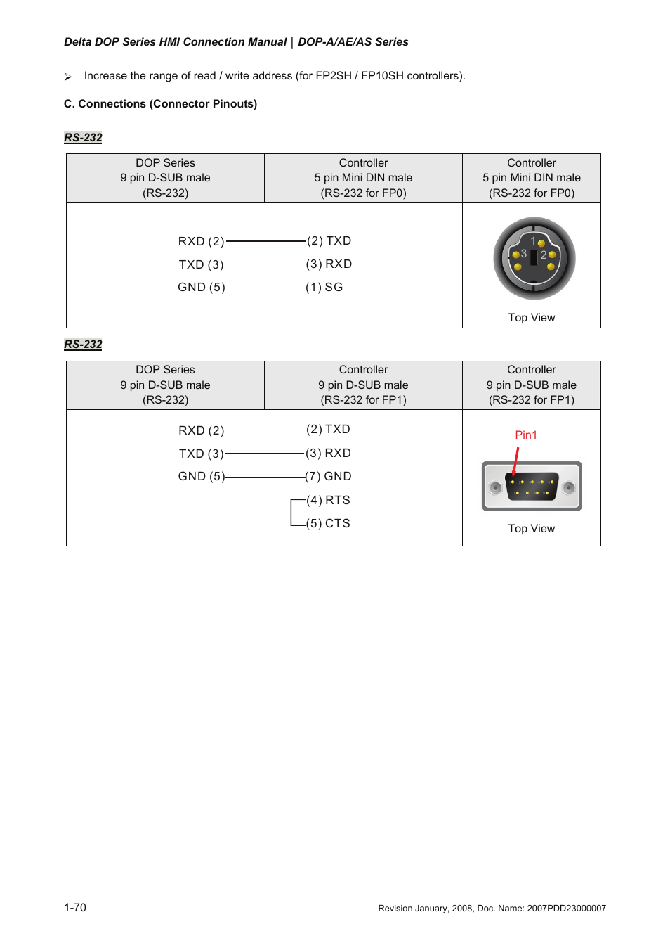 Delta Electronics Network Device DOP-A/AE/AS User Manual | Page 71 / 137