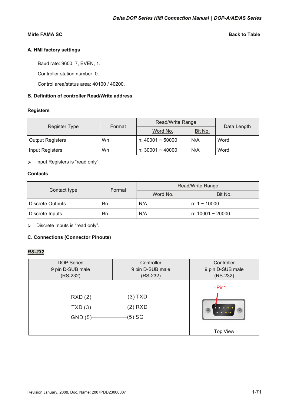 Mirle fama sc, Mirle fama | Delta Electronics Network Device DOP-A/AE/AS User Manual | Page 72 / 137