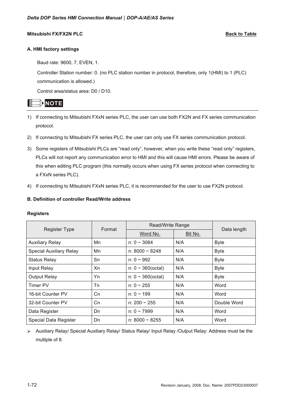 Mitsubishi fx/fx2n plc, Fx / fx2n, Mitsubishi | Delta Electronics Network Device DOP-A/AE/AS User Manual | Page 73 / 137