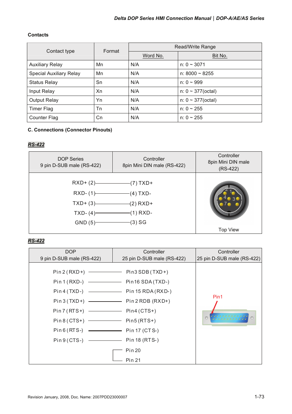 Delta Electronics Network Device DOP-A/AE/AS User Manual | Page 74 / 137