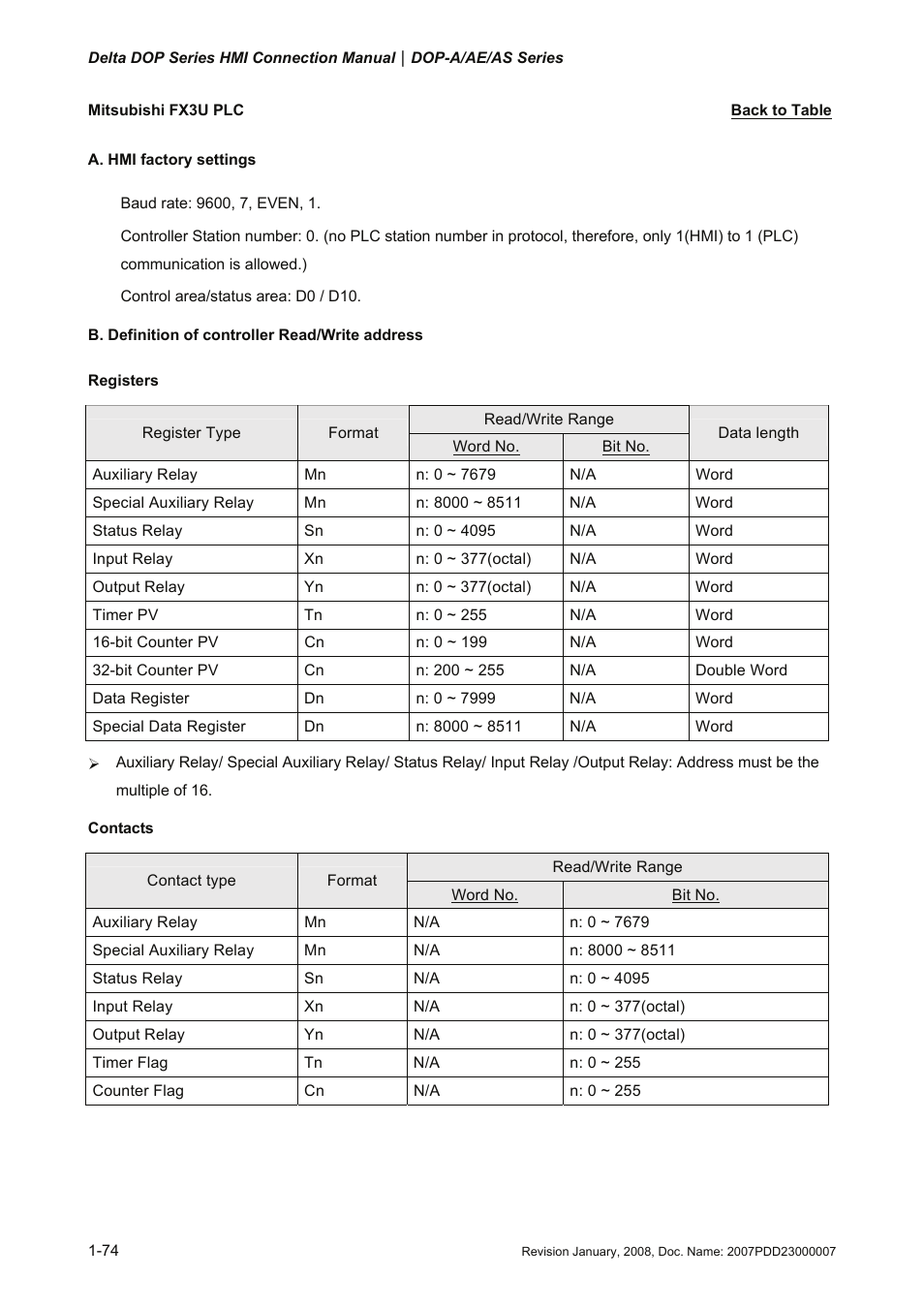 Mitsubishi fx3u plc, Fx3u | Delta Electronics Network Device DOP-A/AE/AS User Manual | Page 75 / 137