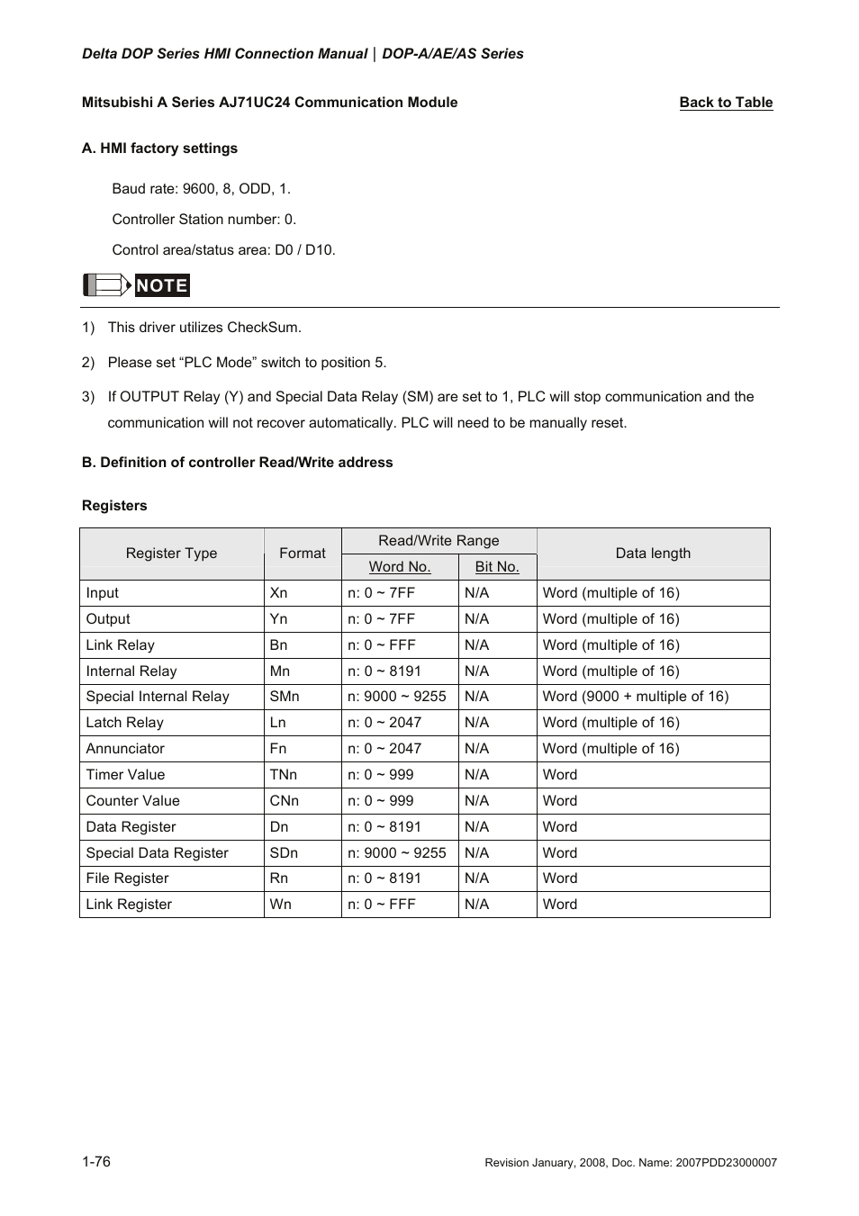 Mitsubishi a series aj71uc24 communication module, A series/j71uc24 | Delta Electronics Network Device DOP-A/AE/AS User Manual | Page 77 / 137