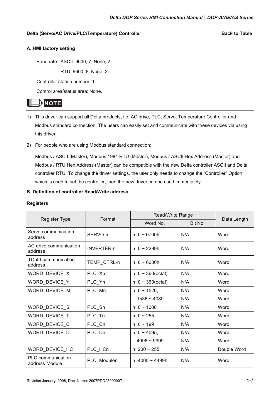 Delta (servo/ac drive/plc/temperature) controller, Delta | Delta Electronics Network Device DOP-A/AE/AS User Manual | Page 8 / 137