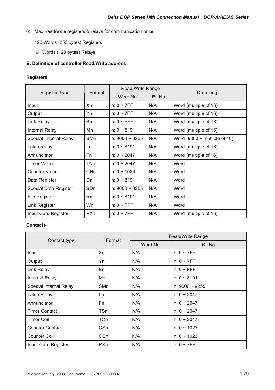 Delta Electronics Network Device DOP-A/AE/AS User Manual | Page 80 / 137