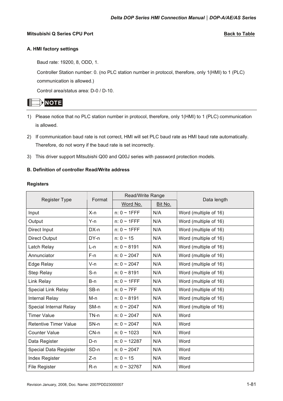 Mitsubishi q series cpu port, Q series cpu port | Delta Electronics Network Device DOP-A/AE/AS User Manual | Page 82 / 137