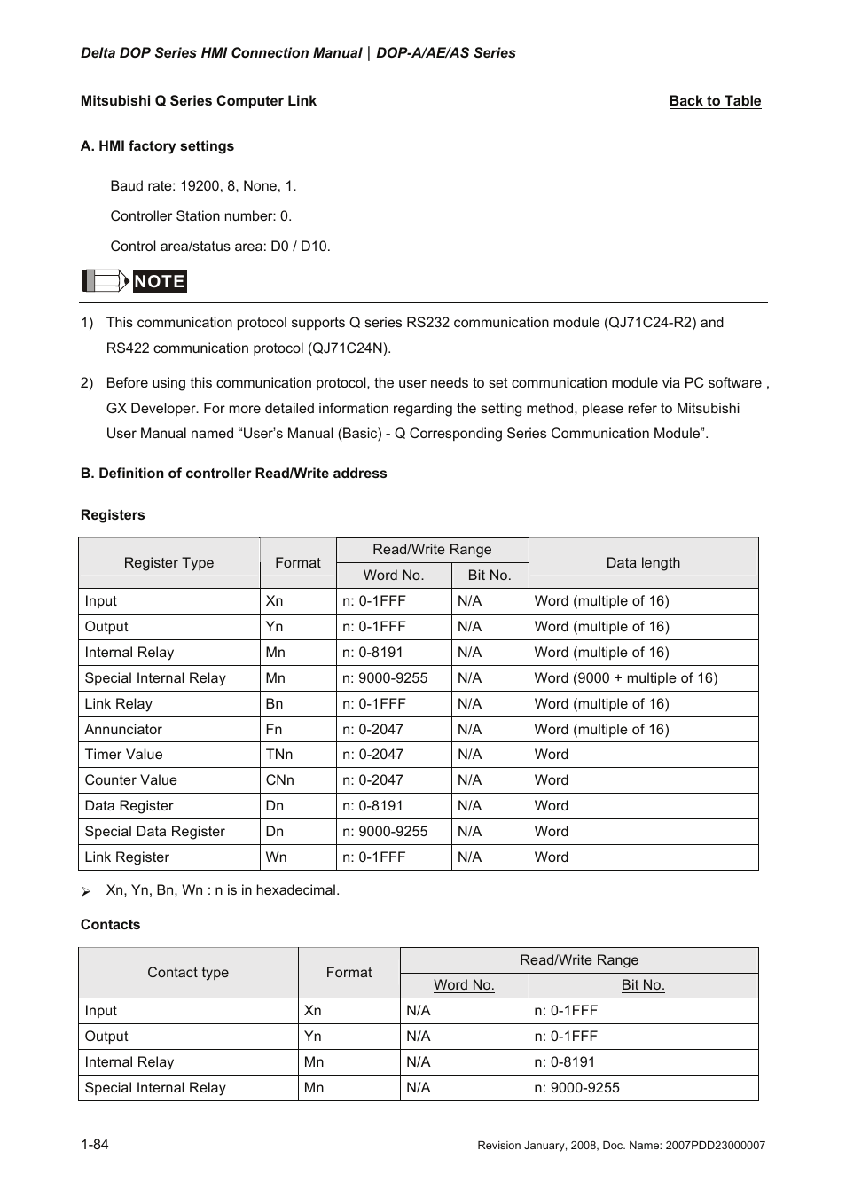 Mitsubishi q series computer link, Q series computer link | Delta Electronics Network Device DOP-A/AE/AS User Manual | Page 85 / 137