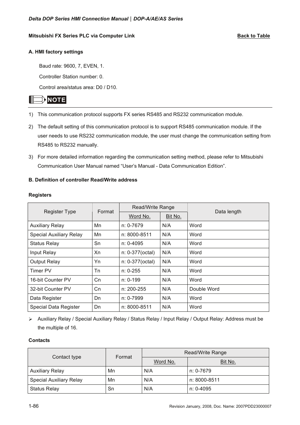 Mitsubishi fx series plc via computer link, Fx series computer link | Delta Electronics Network Device DOP-A/AE/AS User Manual | Page 87 / 137