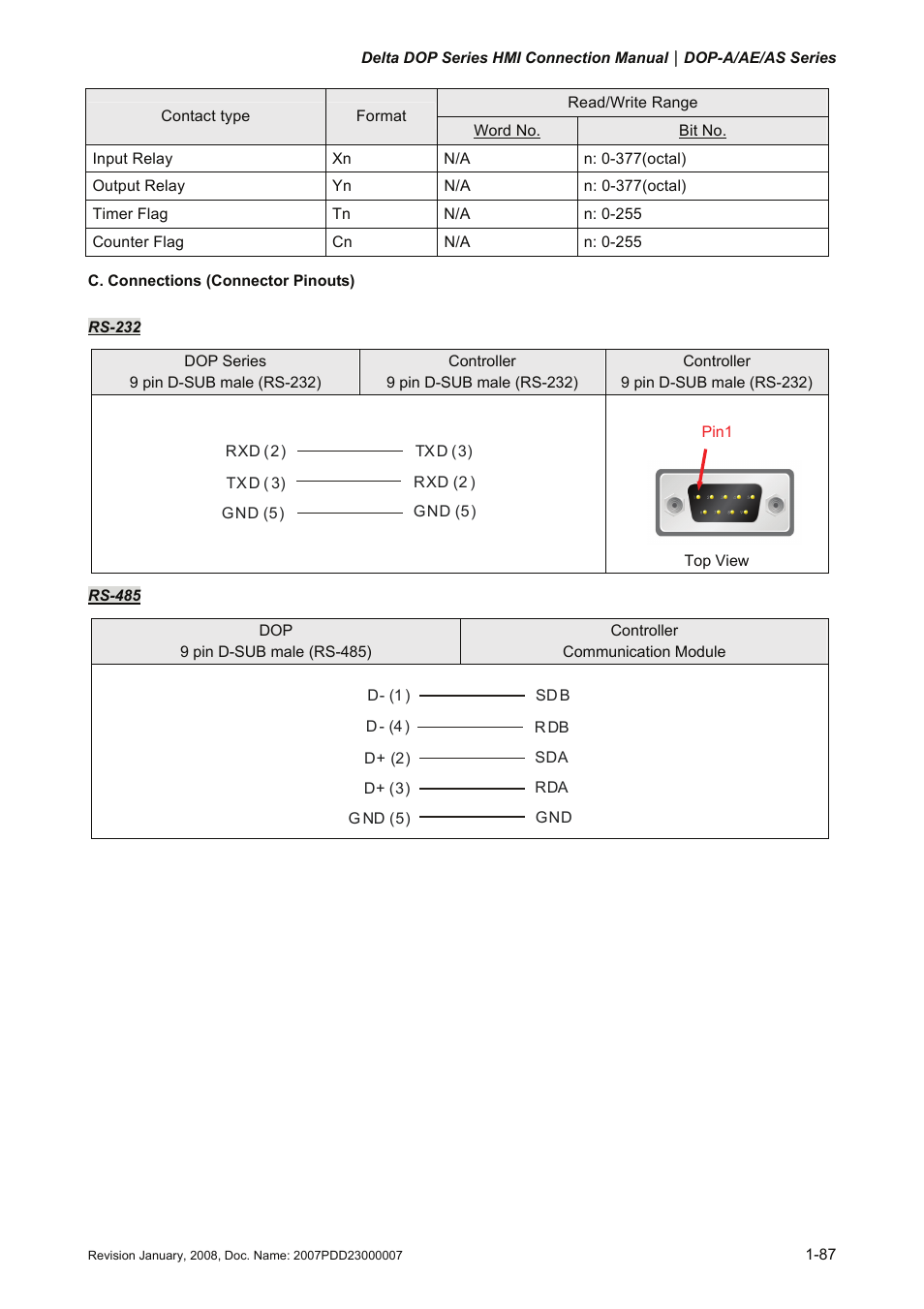 Delta Electronics Network Device DOP-A/AE/AS User Manual | Page 88 / 137