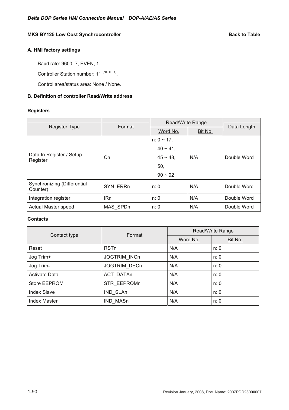 Mks by125 low cost synchrocontroller, By125 | Delta Electronics Network Device DOP-A/AE/AS User Manual | Page 91 / 137