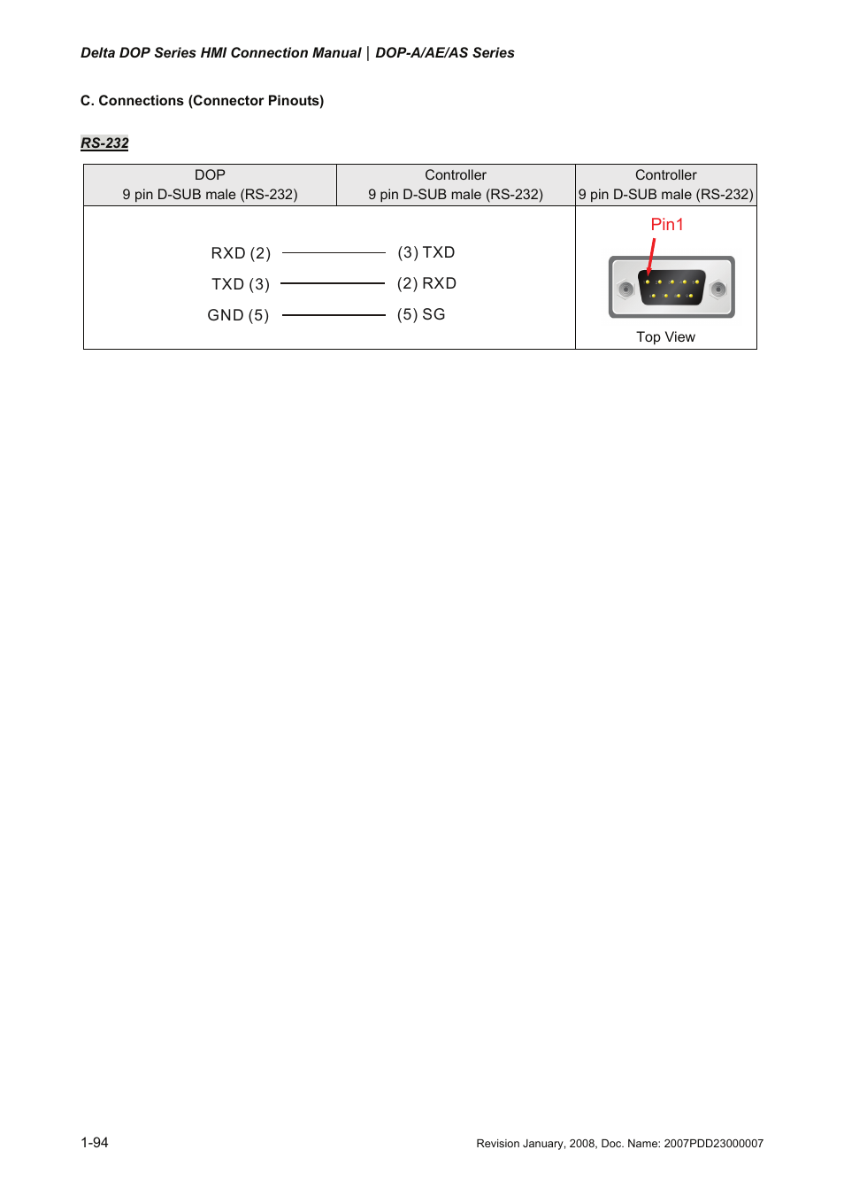 Delta Electronics Network Device DOP-A/AE/AS User Manual | Page 95 / 137