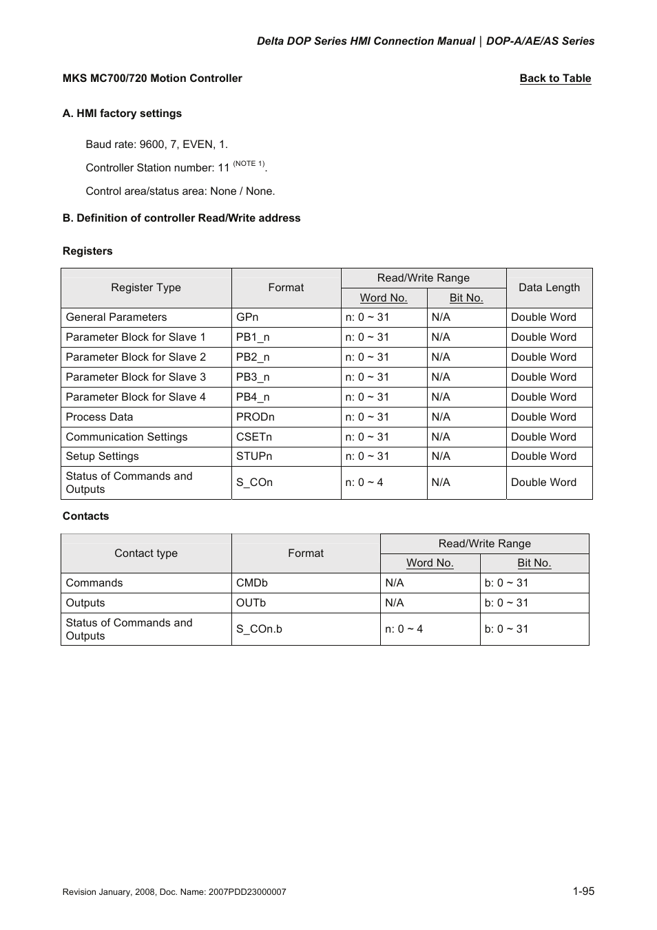 Mks mc700/720 motion controller, Mc700/720 | Delta Electronics Network Device DOP-A/AE/AS User Manual | Page 96 / 137