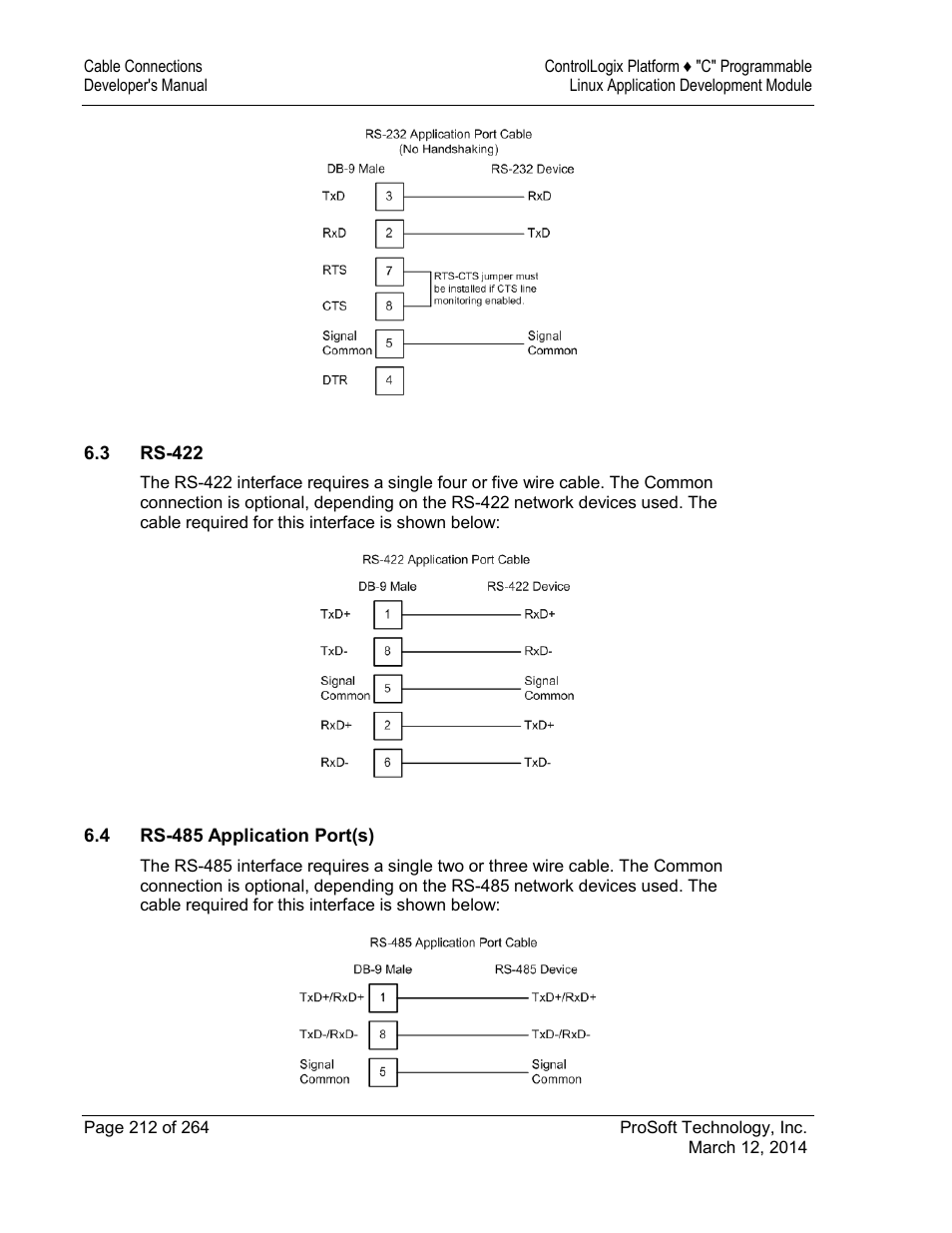 ProSoft Technology MVI56E-LDM User Manual | Page 218 / 264