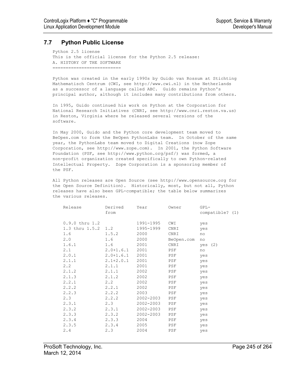 ProSoft Technology MVI56E-LDM User Manual | Page 251 / 264