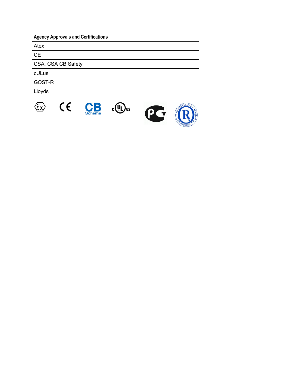 ProSoft Technology MVI56E-LDM User Manual | Page 4 / 264