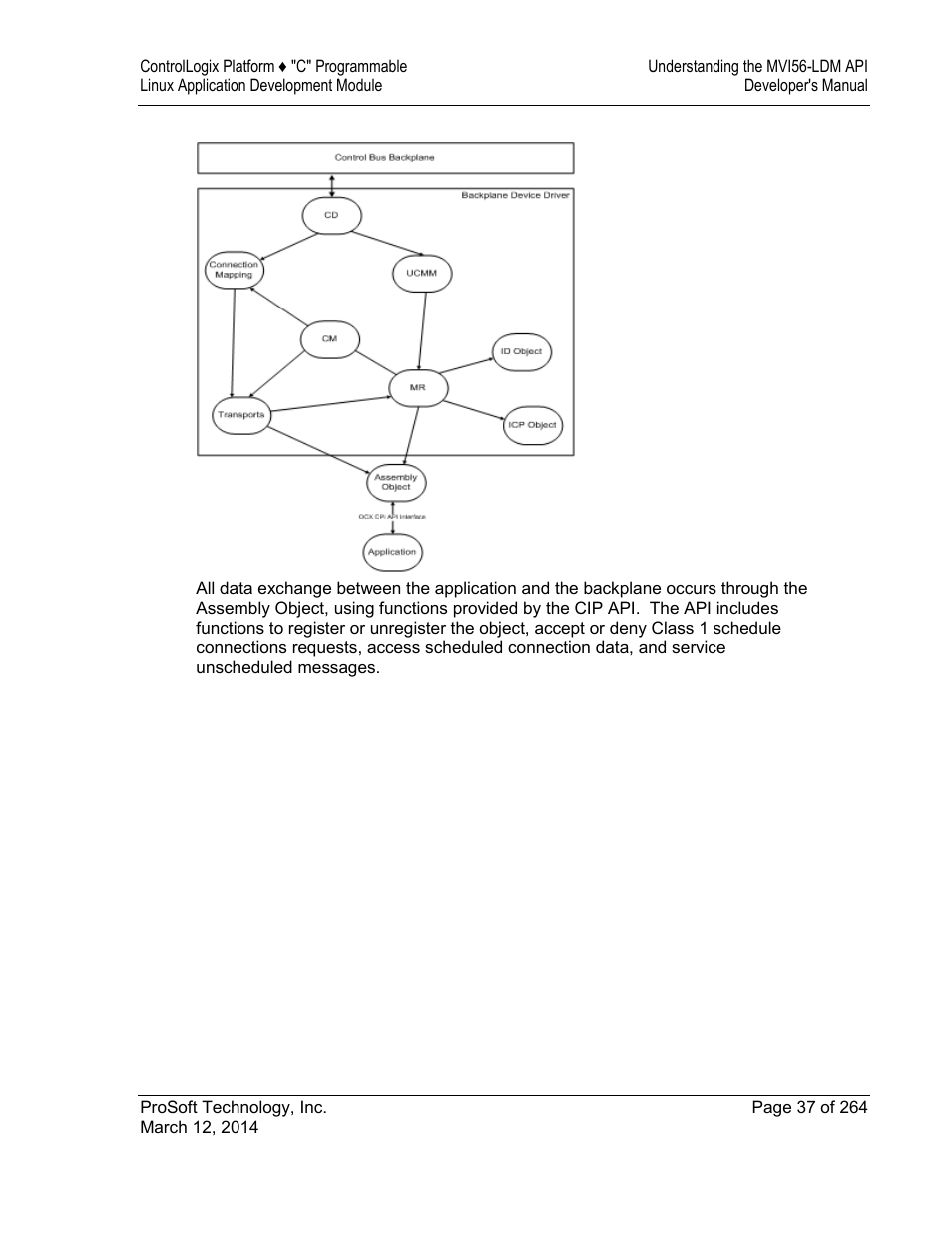 ProSoft Technology MVI56E-LDM User Manual | Page 43 / 264
