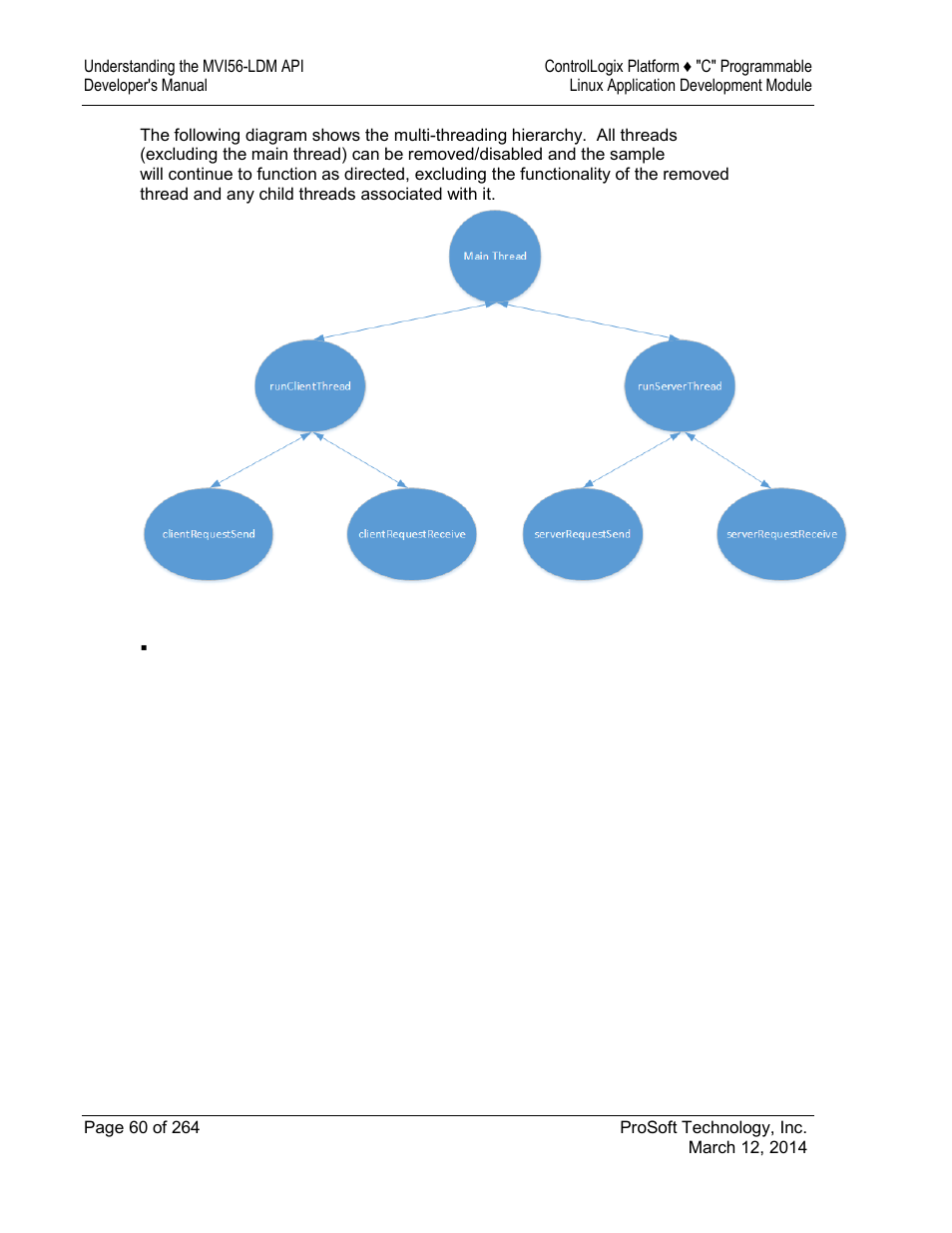 ProSoft Technology MVI56E-LDM User Manual | Page 66 / 264