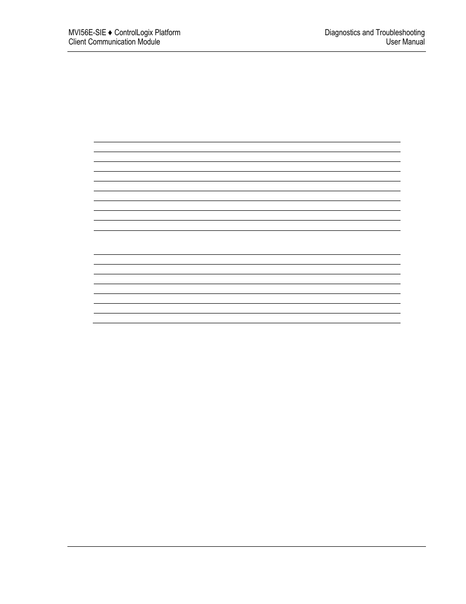 2 configuration error word | ProSoft Technology MVI56E-SIE User Manual | Page 129 / 168