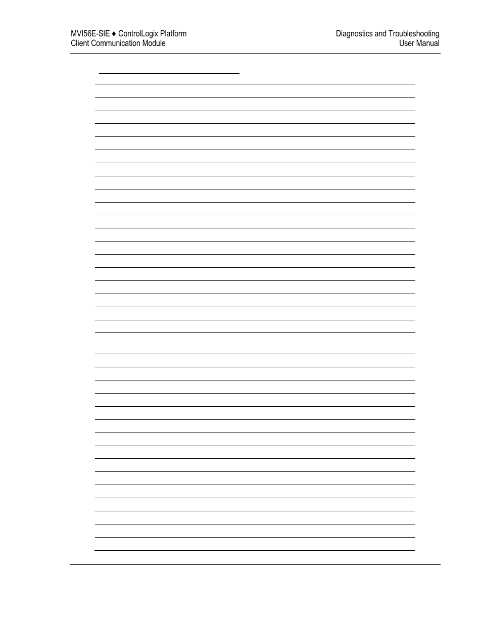 Module communication error codes | ProSoft Technology MVI56E-SIE User Manual | Page 131 / 168