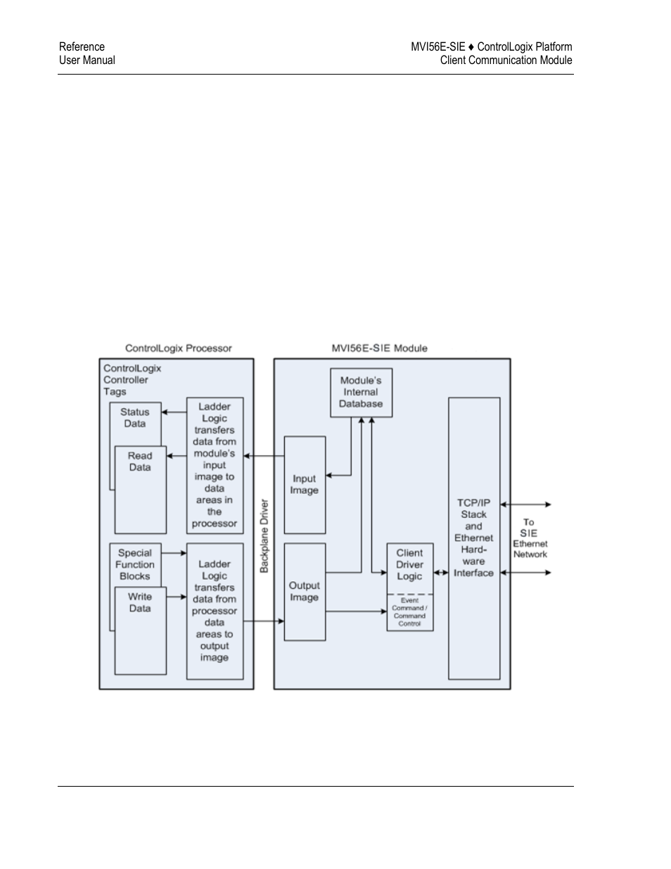 2 backplane data transfer, Backplane data transfer | ProSoft Technology MVI56E-SIE User Manual | Page 136 / 168