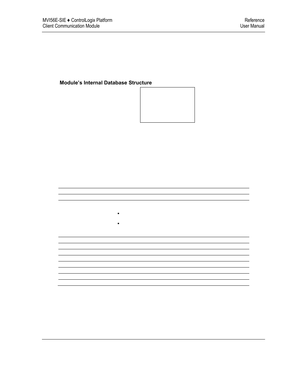 Module’s internal database structure | ProSoft Technology MVI56E-SIE User Manual | Page 137 / 168