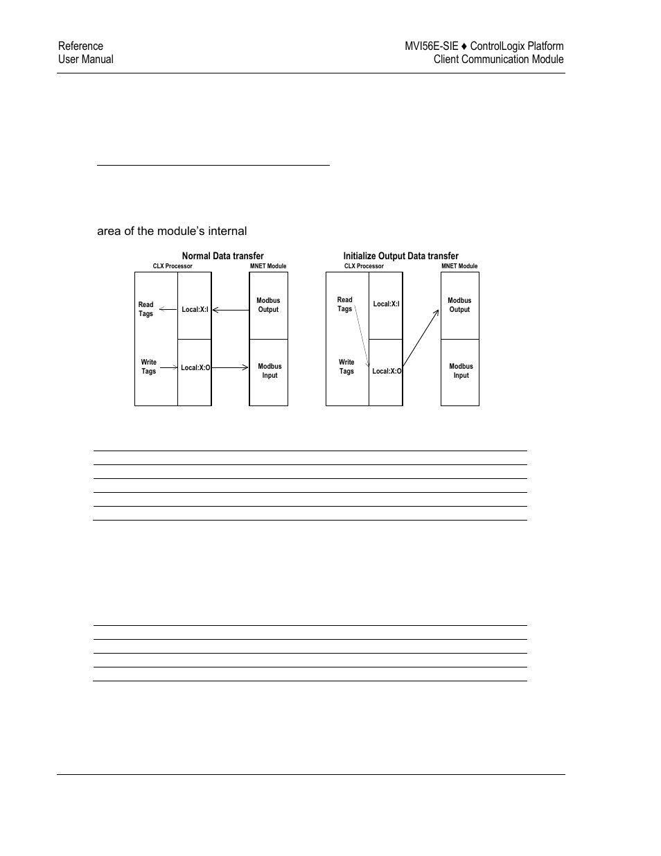 2 special function blocks, Initialize output data (blocks 1000 to 1024), Block request from module to processor | Block response from processor to module | ProSoft Technology MVI56E-SIE User Manual | Page 142 / 168
