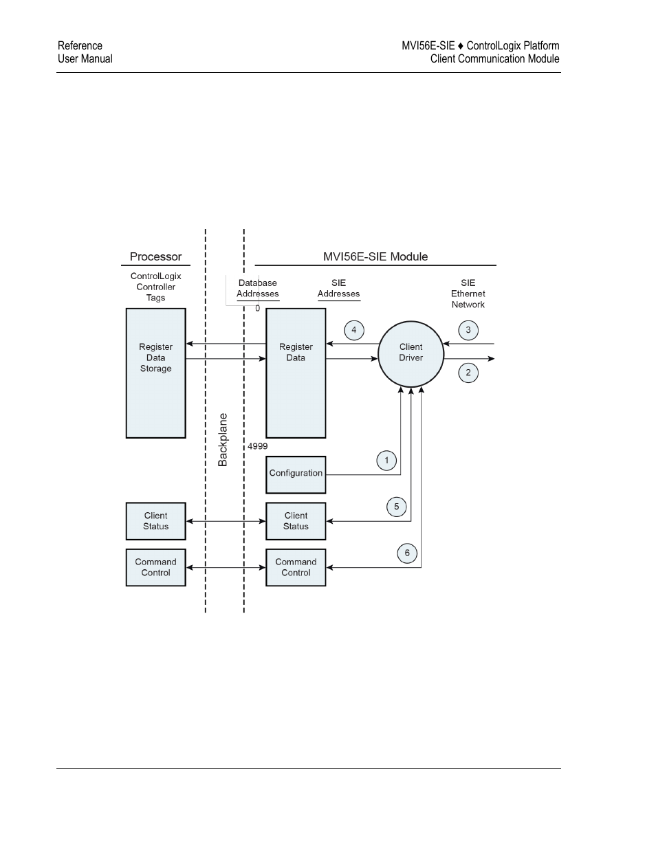 3 client driver | ProSoft Technology MVI56E-SIE User Manual | Page 150 / 168