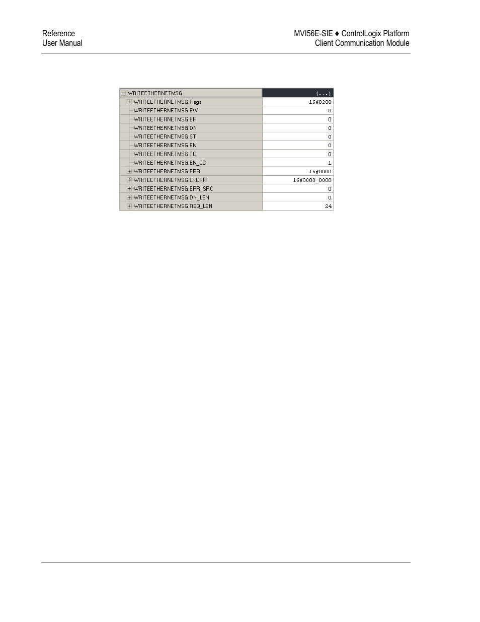 ProSoft Technology MVI56E-SIE User Manual | Page 162 / 168
