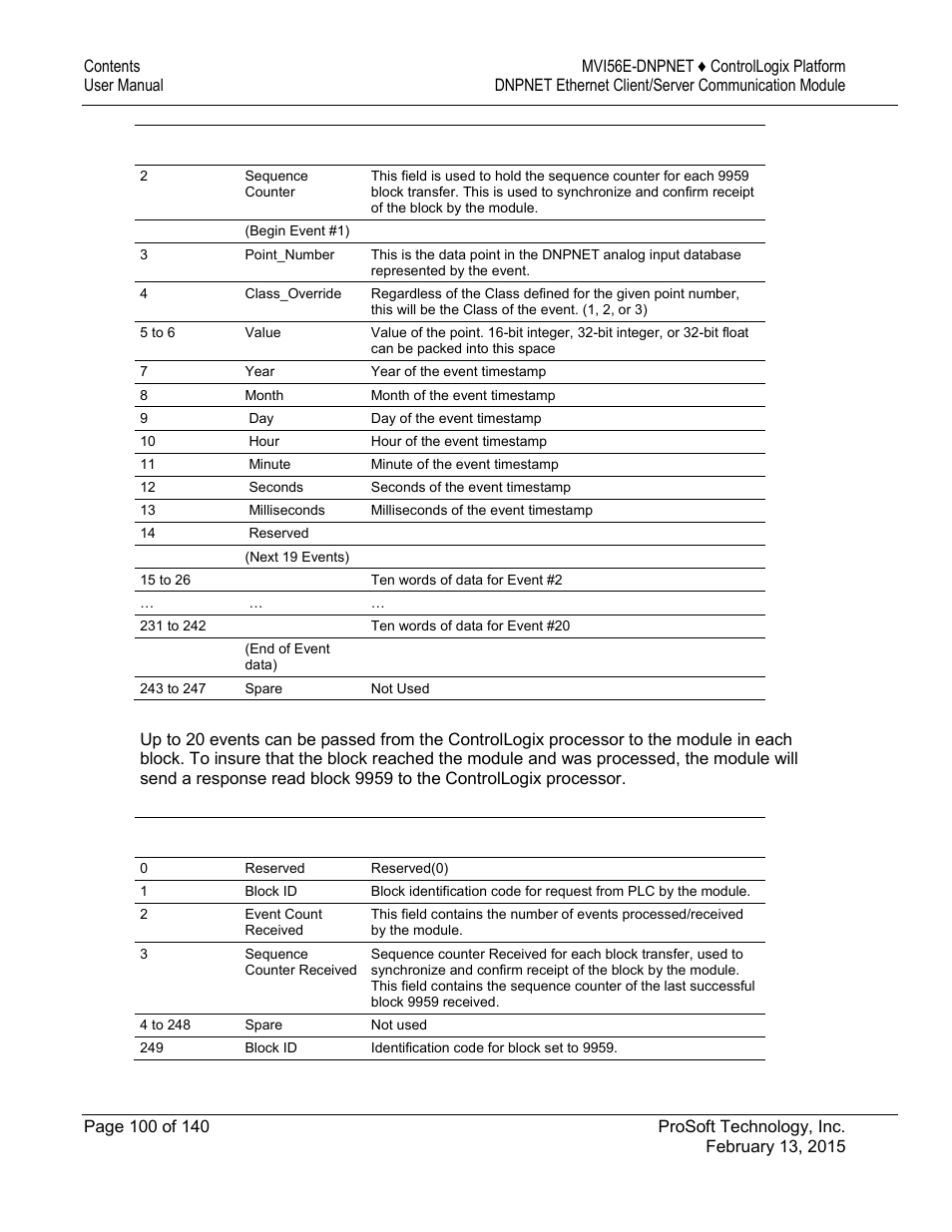 ProSoft Technology MVI56E-DNPNET User Manual | Page 100 / 140