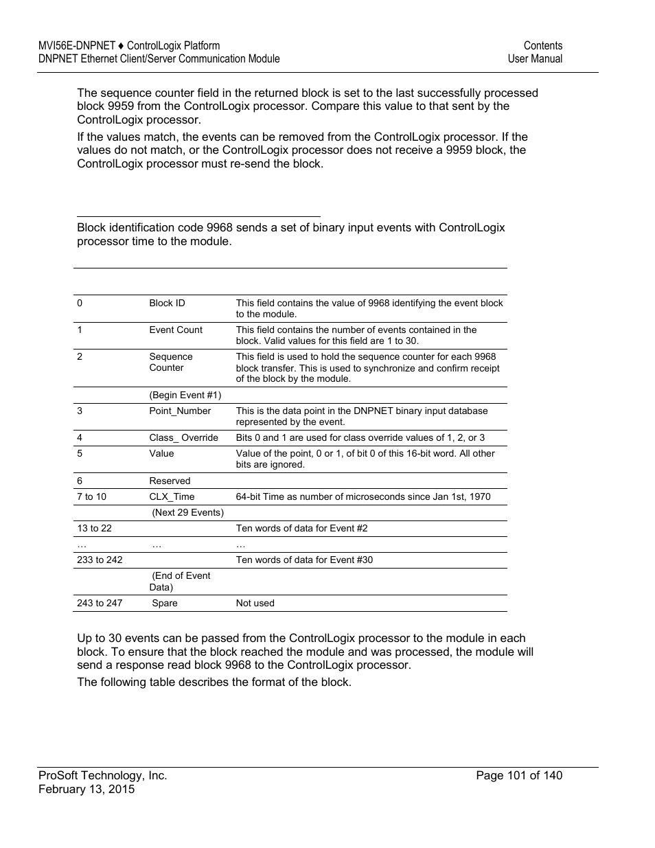 ProSoft Technology MVI56E-DNPNET User Manual | Page 101 / 140