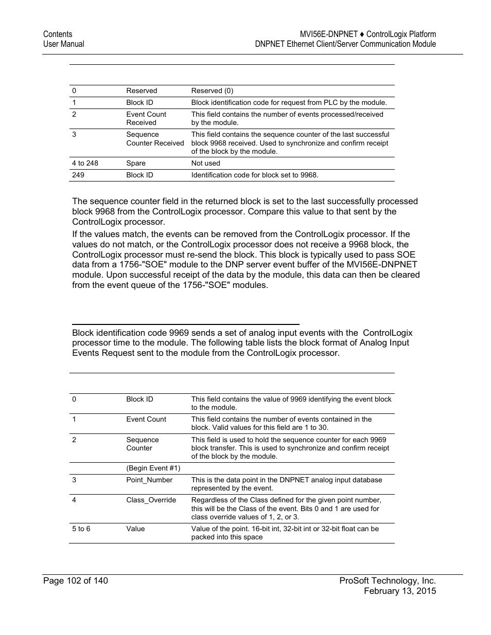 ProSoft Technology MVI56E-DNPNET User Manual | Page 102 / 140