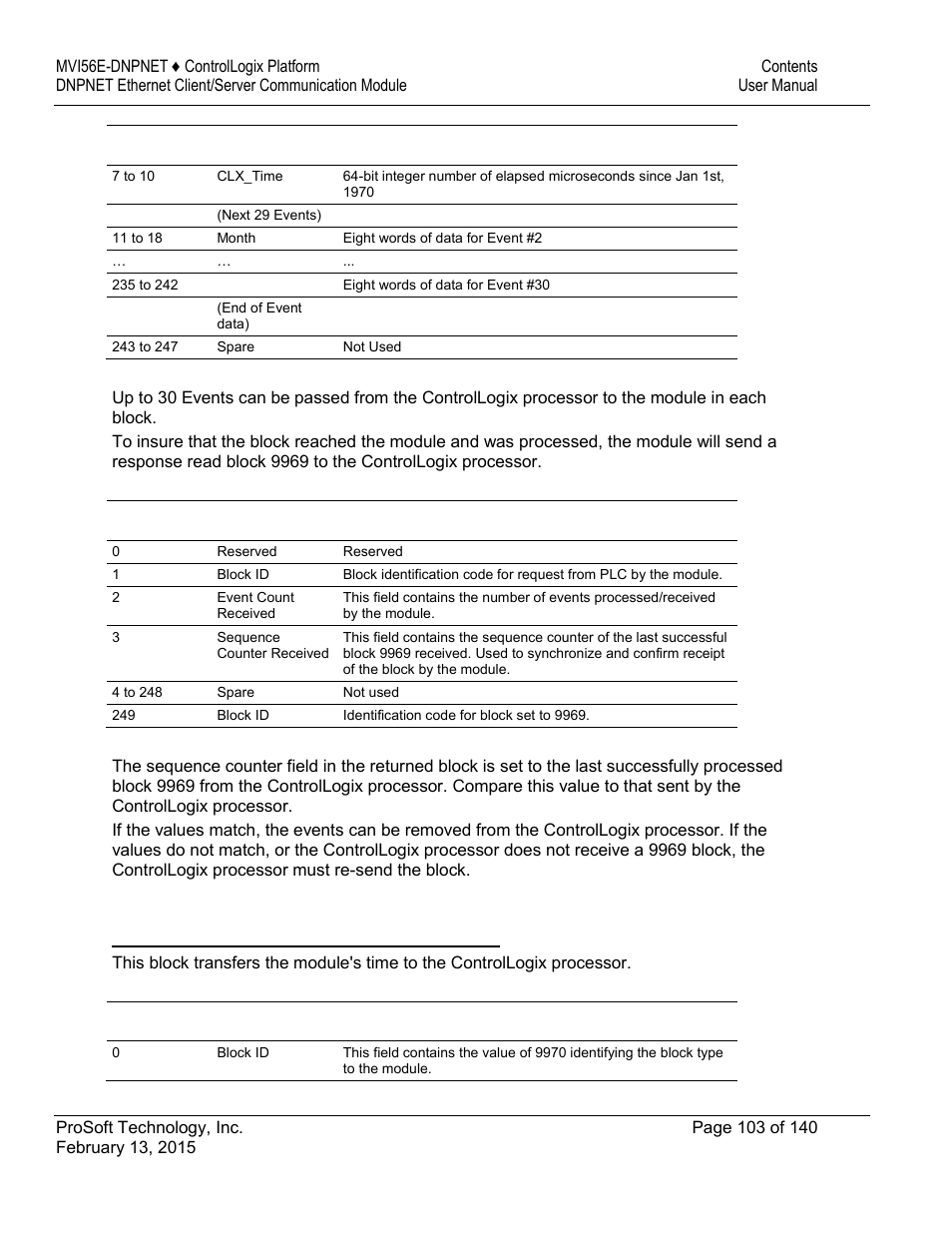 ProSoft Technology MVI56E-DNPNET User Manual | Page 103 / 140