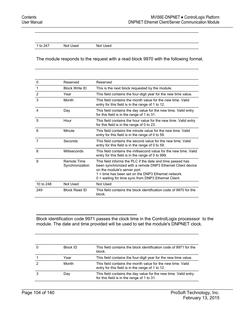 ProSoft Technology MVI56E-DNPNET User Manual | Page 104 / 140