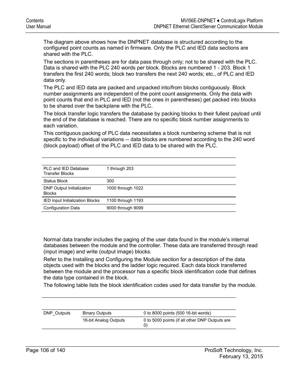 ProSoft Technology MVI56E-DNPNET User Manual | Page 106 / 140