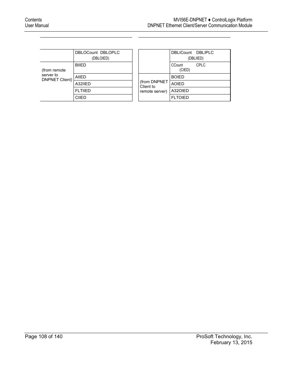 ProSoft Technology MVI56E-DNPNET User Manual | Page 108 / 140